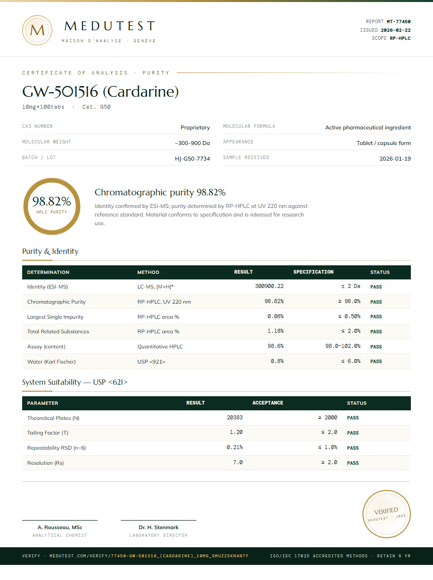 GW-501516 (Cardarine) Purity (HPLC) report by Medutest