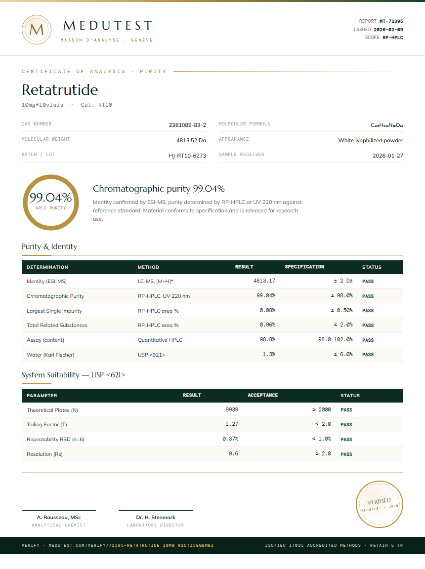 Retatrutide 5mg + Cagrilintide 5mg Blend Purity (HPLC) report by Medutest
