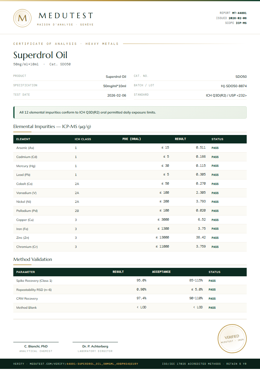 Superdrol Oil Heavy Metals report by Medutest