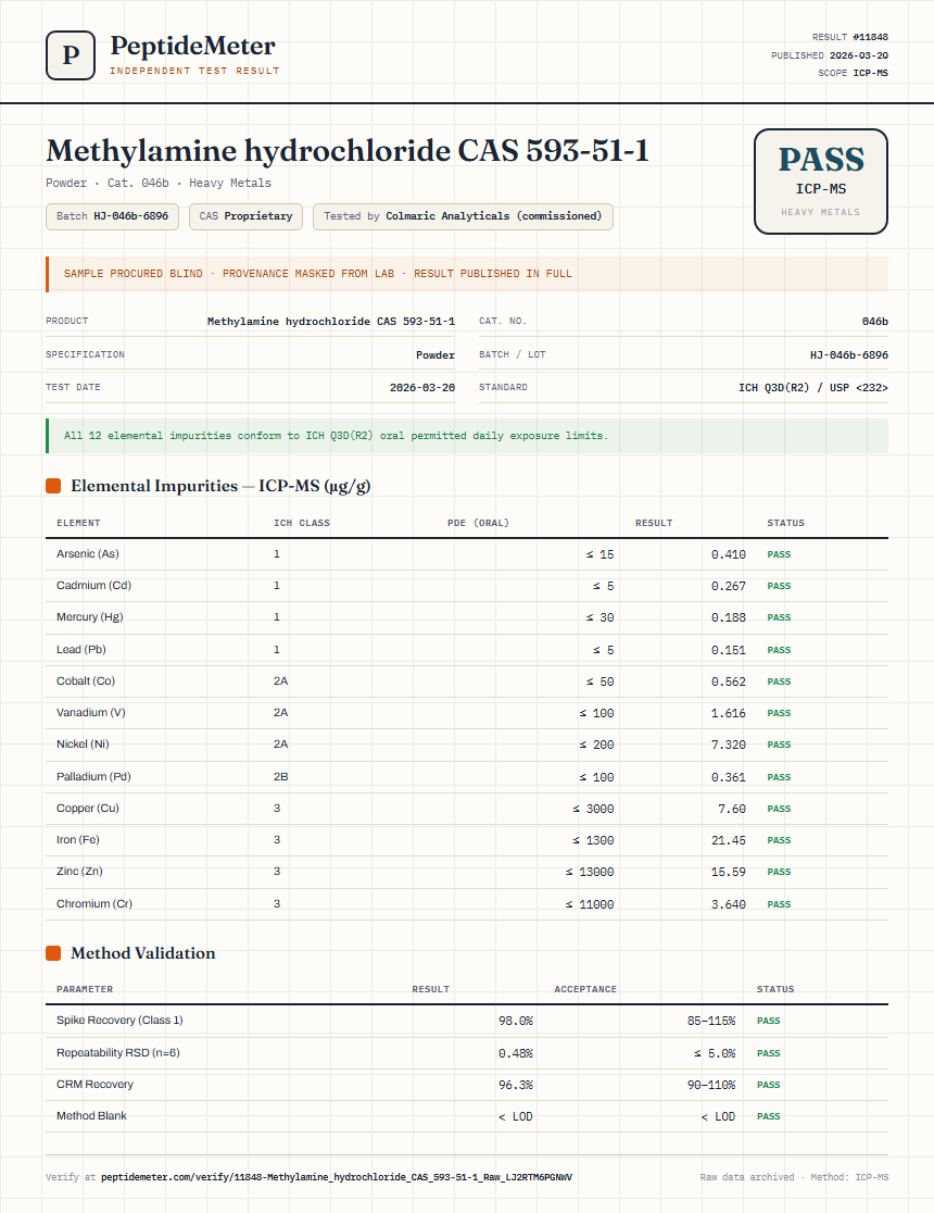 Methylamine hydrochloride CAS 593-51-1 Heavy Metals report by PeptideMeter